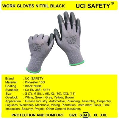 Uci Safety Tukang En Greasy Work