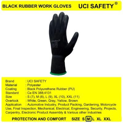 Uci Safety Proyek Motor Berkebun Hitam