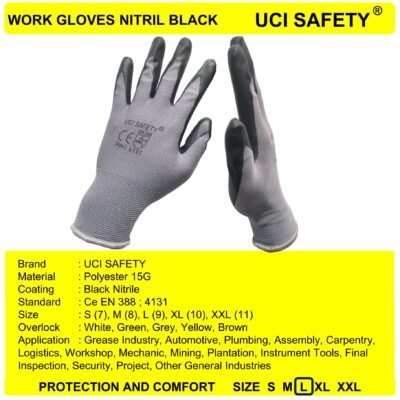 Uci Safety Coating Electrical Greasy Proyek