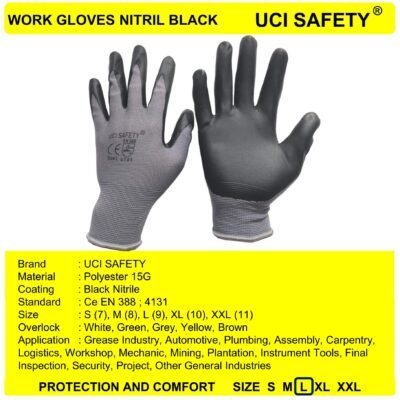 Uci Safety Pabrik Mekanik Coating Anti Licin