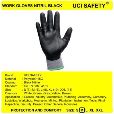 Uci Safety Bagunan Safety Kerja En