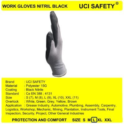 Uci Safety Kerja Industri Security Electrical - Gambar 4