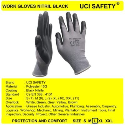 Uci Safety Pabrik Mekanik Coating Anti Licin - Gambar 2