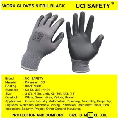 Uci Safety Coating Teknik mesin Bagunan