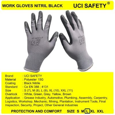 Uci Safety Security Mechanical Work Pabrik - Gambar 3
