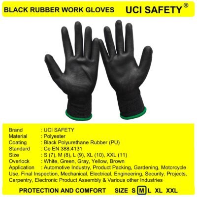Uci Safety Tukang Coating Karet Bengkel Pabrik