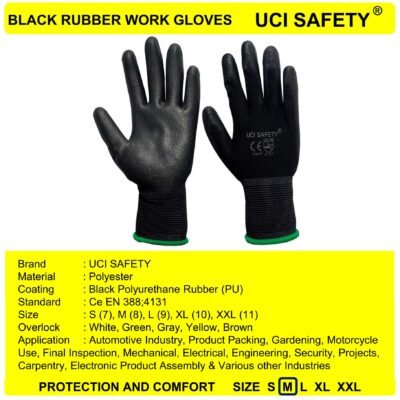 Uci Safety Coating Karet Bengkel Kerja Bagunan