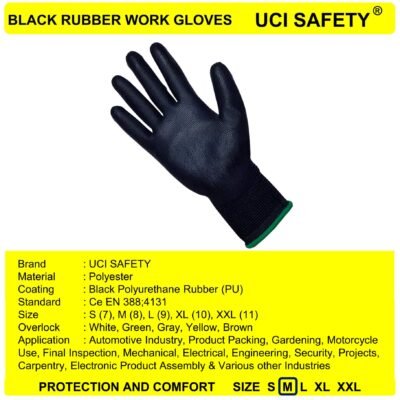 Uci Safety Security Industri Tukang PU