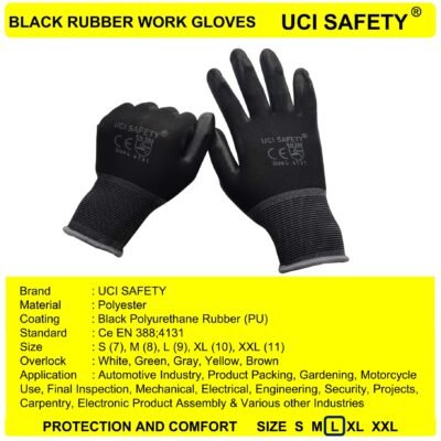 Uci Safety Tukang Coating Karet Bengkel Pabrik - Gambar 5