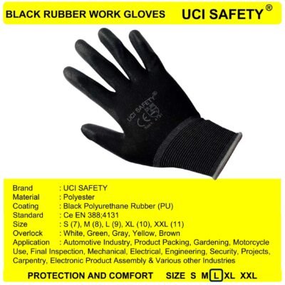 Uci Safety Tukang Coating Karet Bengkel Pabrik - Gambar 3