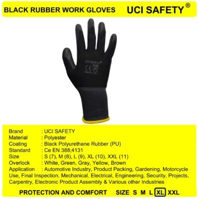 Uci Safety Mekanik Industri Kerja Berkebun