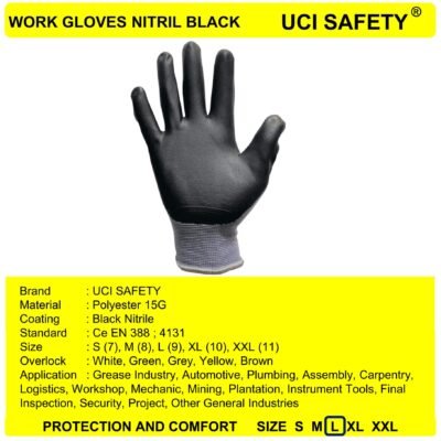 Uci Safety Coating Electrical Greasy Proyek - Gambar 5