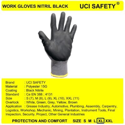 Uci Safety Tukang En Greasy Work - Gambar 2